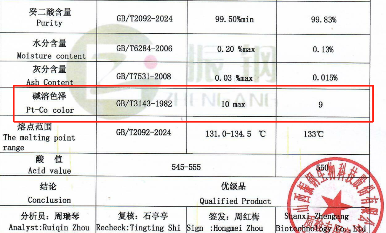 Special quality sebacic acid exporting to Europe market