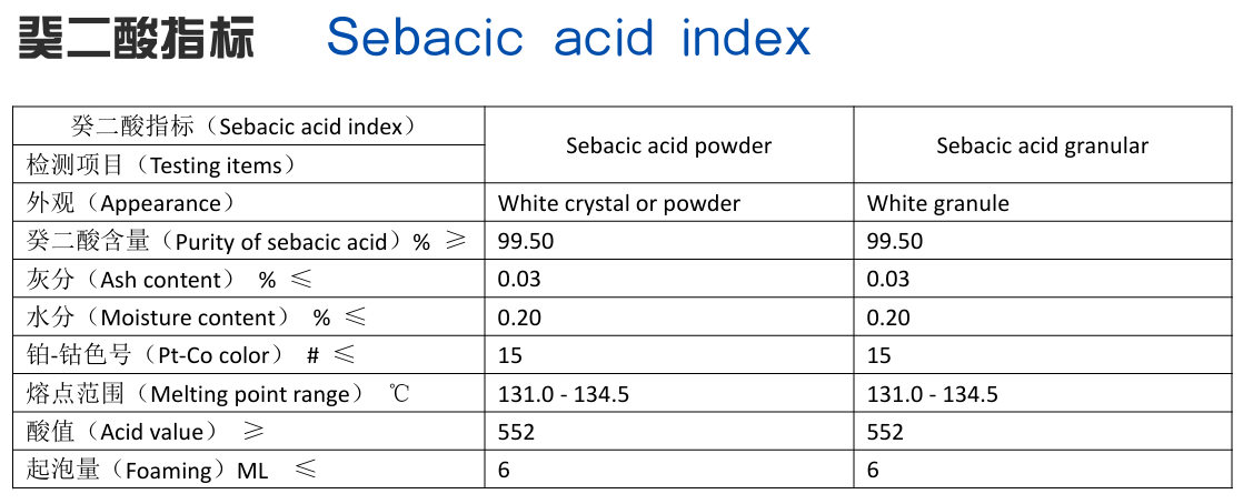 sebacic acid parameters.png